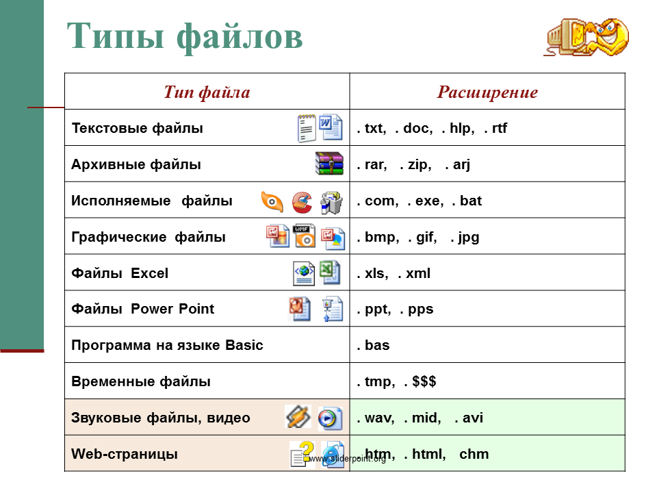 Doc txt типы файлов. Типы файлов и их расширение таблица. Файл. Типы (Форматы) файлов. Расширения файлов. Как записать расширение файла. Форматы файлов таблица.