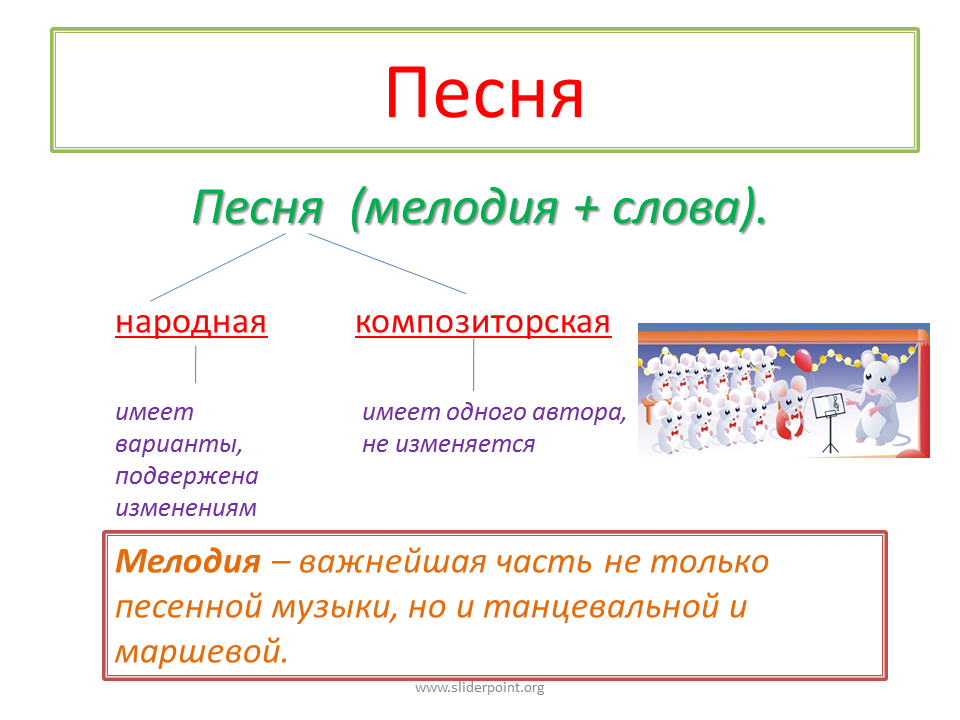 Композиция в музыке это. Жанровое своеобразие музыки. Жанры композиторской музыки. Виды песен в Музыке. Самый демократичный Жанр музыкального искусства.