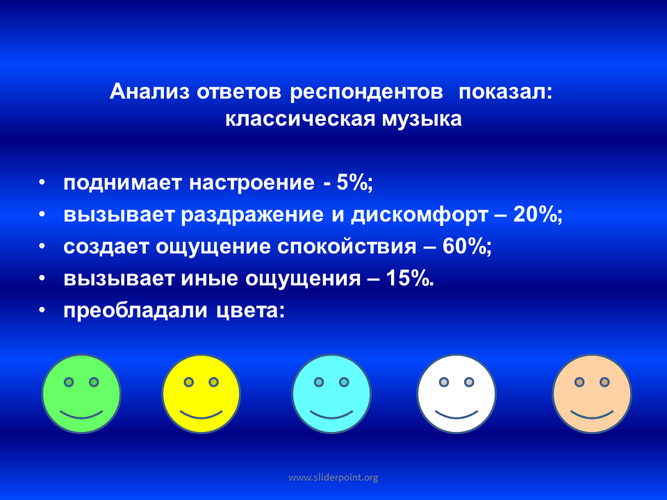 Анализ ответов респондентов. Музыка поднимает настроение. Песни повышающие настроение. Песни поднимающие настроение. 15 ощущается