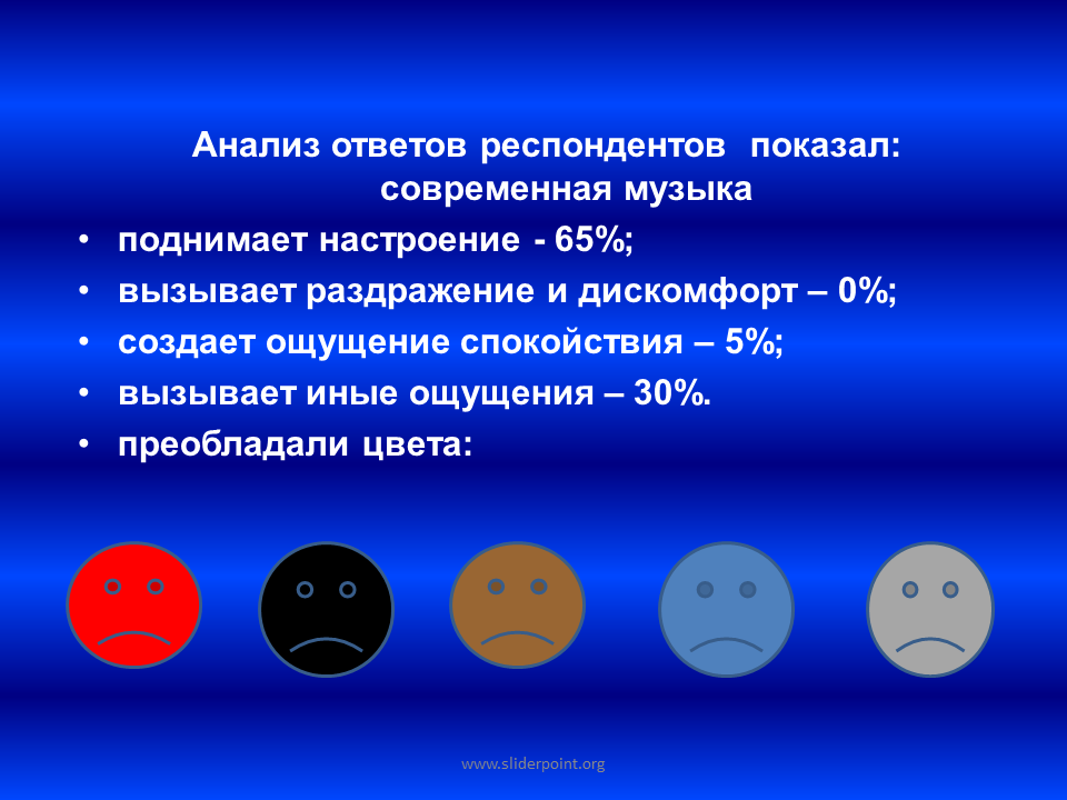 Ощущается 30. Ответы анализов. Анализ ответов респондентов. Музыка поднимает настроение.