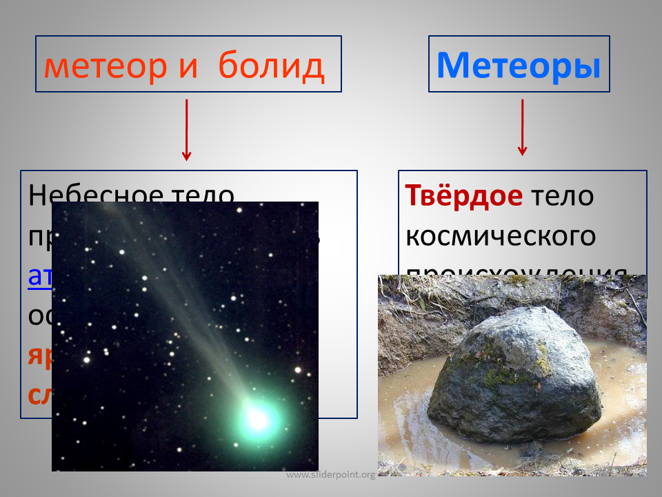 Метеоры небесные тела. Болид небесное тело. Болид космическое тело. Метеор небесное тело. Метеор космическое тело.