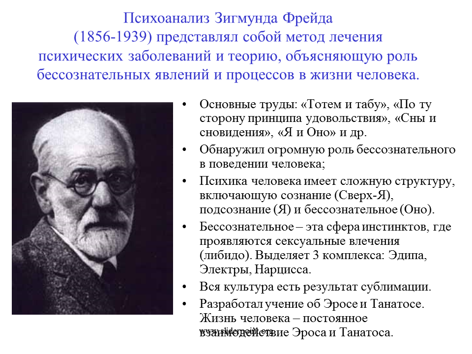 Методы з фрейда. Основная теория психоанализа Фрейда. Психоанализ Зигмунда Фрейда философия.