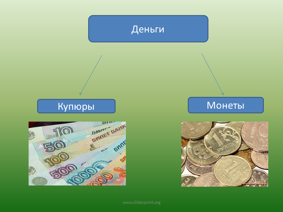 Какие деньги используются сейчас в россии. Презентация на тему деньги. Деньги для презентации. Тема для слайда деньги. Современные деньги для детей.