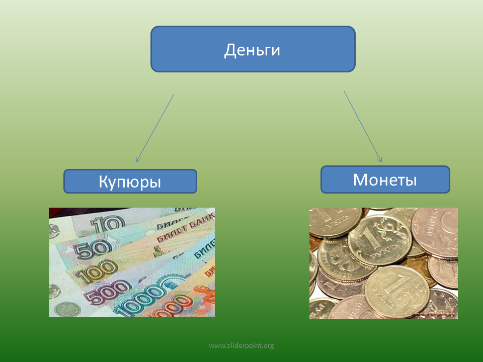 Деньги это особый его можно. Презентация на тему деньги. Деньги для презентации. Тема для слайда деньги. Современные деньги для детей.