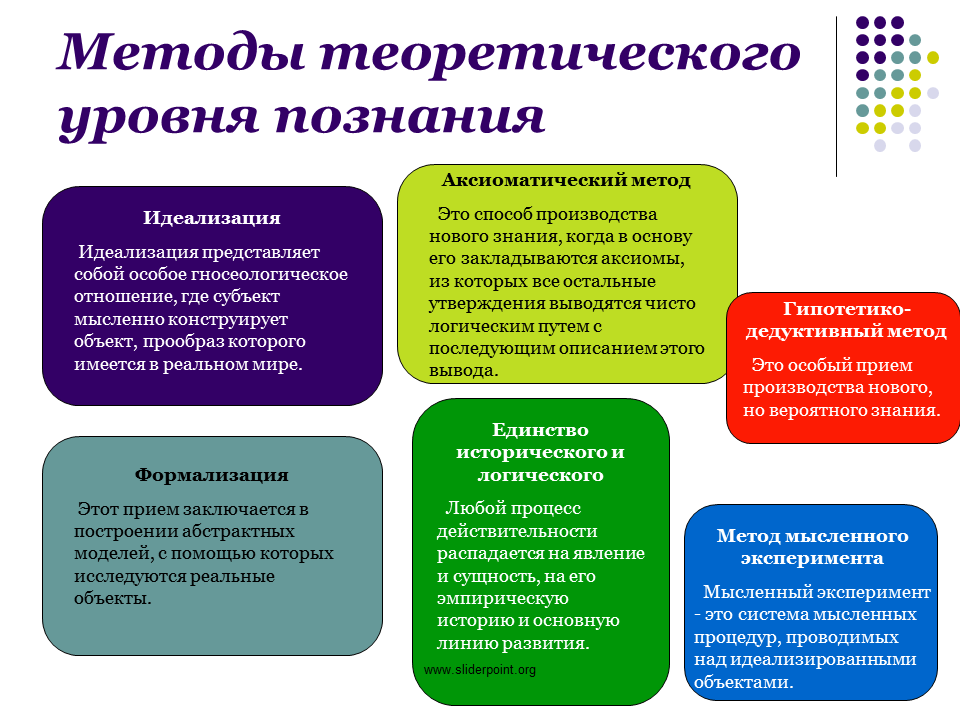 Теория развития познания. Методы теоретического уровня научного познания. Методы научного познания теоретические методы идеализация. Что является методом теоретического уровня научного исследования. Методами теоретического познания являются.