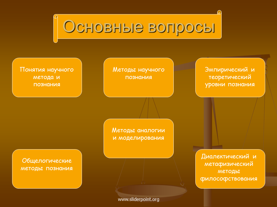 Понятие научного метода методы познания. Научное познание презентация. Методы научного познания. Методы познания презентация. Методы научного познания презентация.