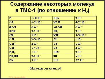     TMC-1 (   H2)