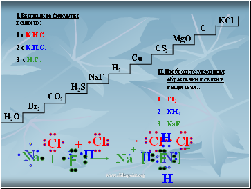 Виды химической связи