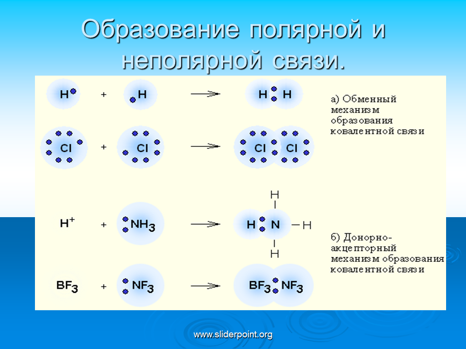 Ковалентные соединения водорода
