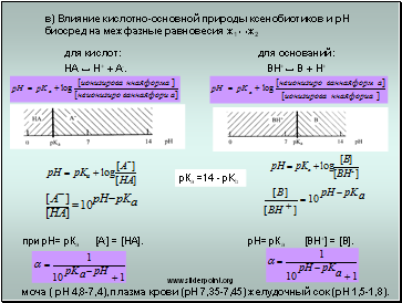 в) Влияние кислотно-основной природы ксенобиотиков и рН биосред на межфазные равновесия ж1↔ж2