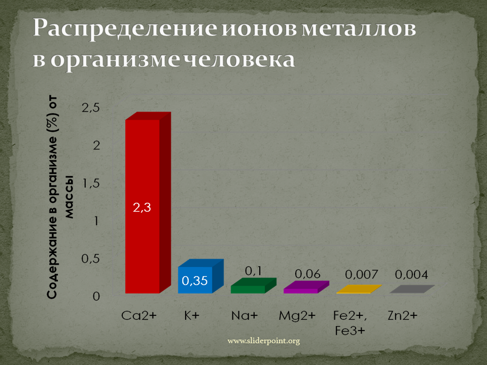 Ионы какого металла