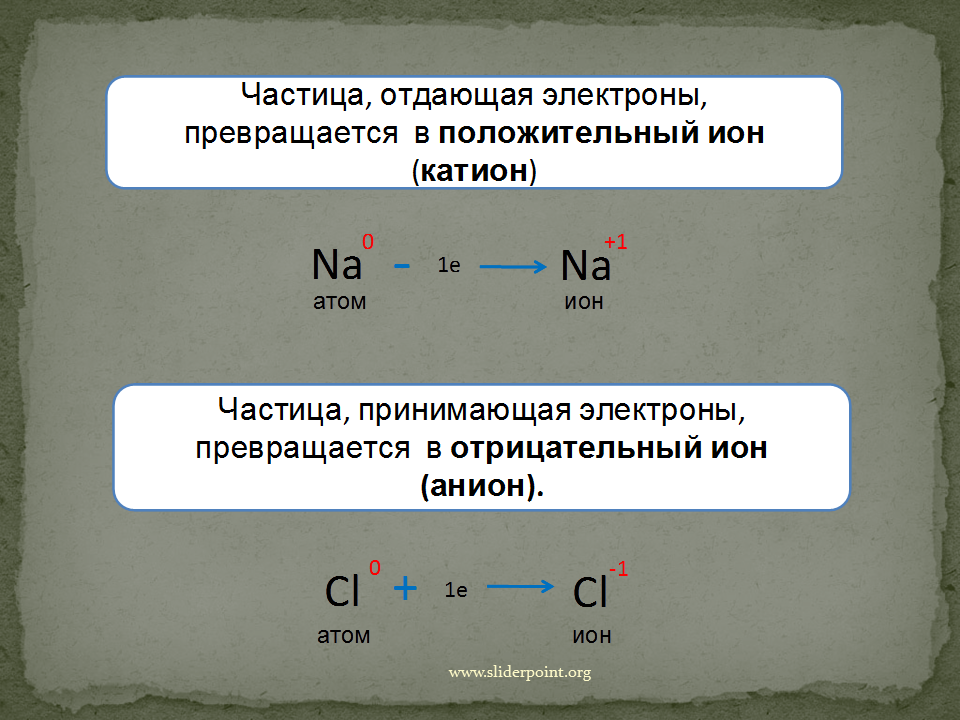 Образование ионов металлов. Ионная связь степень окисления. Превращение атомов в ионы. Отдает электроны.
