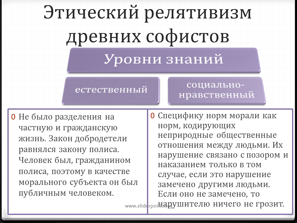 Релятивизм примеры. Этический релятивизм. Этический релятивизм древних софистов. Этический релятивизм это в философии. Моральный релятивизм.