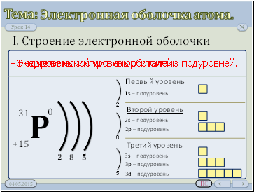 Схема строения электронной оболочки атома. Строение двойной электронной оболочки. Как записывать строение электронных оболочек атомов. Строение электронных оболочек шпаргалка.