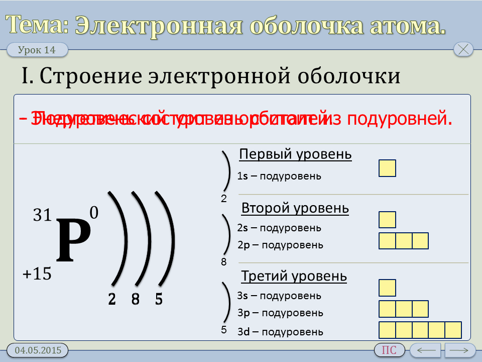 Электронные уровни s