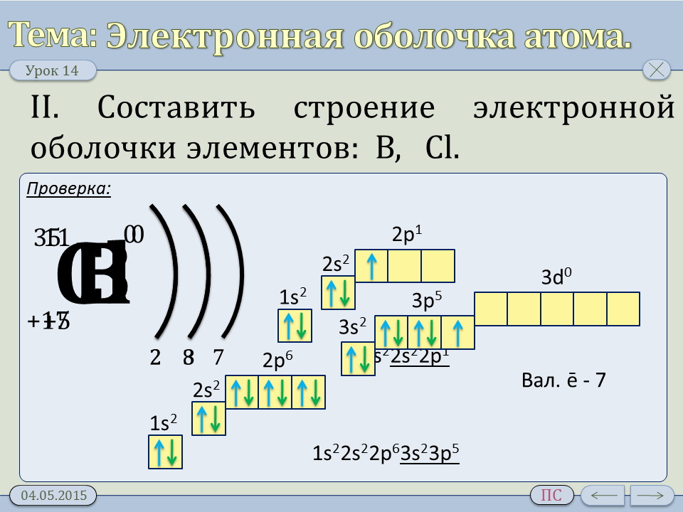 Строение электронных оболочек атомов CL. Строение атомных оболочек. CL строение электронной оболочки. CL-1 электронное строение атома.