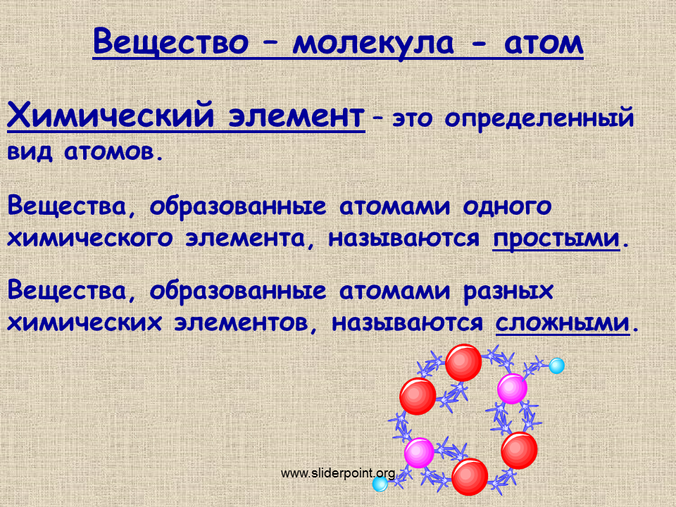 Вещества образованные одинаковыми атомами. Химический элемент определение. Вещество определение. Химия определение. Химический элемент это в химии.