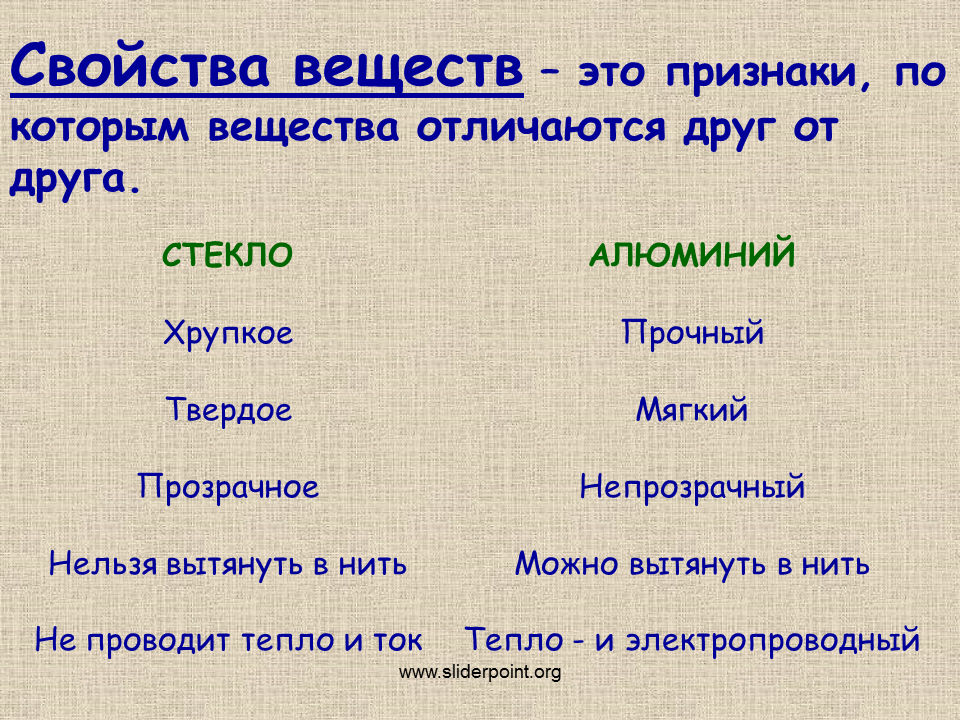 Свойства веществ 3 класс. Свойства веществ. Вещество свойства вещества. Свойства вещества признаки вещества. Физическое тело и вещество.