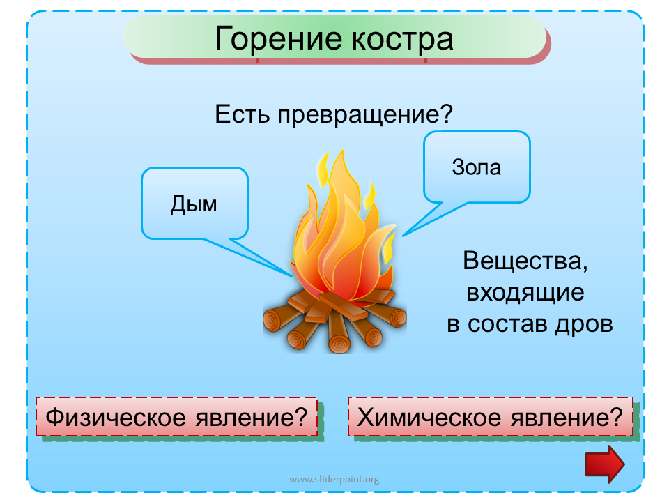 Признак протекания костра