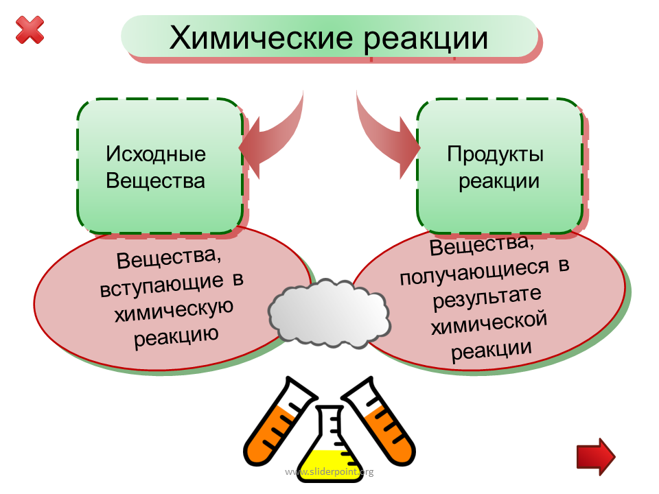 Продукт хим реакции. Исходные вещества и продукты реакции химия. Исходное вещество это в химии. Продукты и исходные вещества. Исходные и продукты реакции.