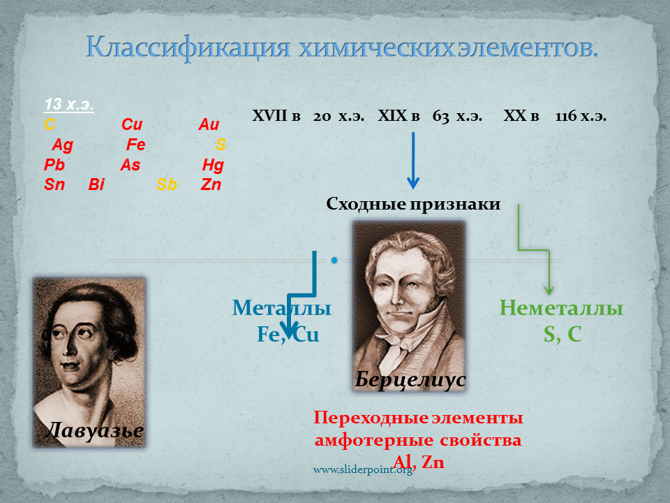 Естественные семейства элементов 8 класс. Берцелиус классификация химических элементов. Классификация Берцелиуса. Классификация Берцелиуса на металлы и неметаллы. Берцелиус металлы неметаллы.