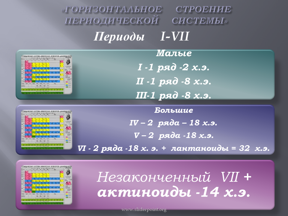 8 х э. Малые и большие периоды в химии. Структура периодов в периодической системе элементов. Классификация химических элементов 7 класс презентация. Период это горизонтальный ряд химических элементов.