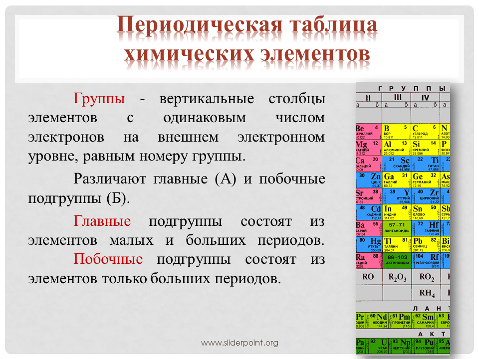 Элементы 10 группы