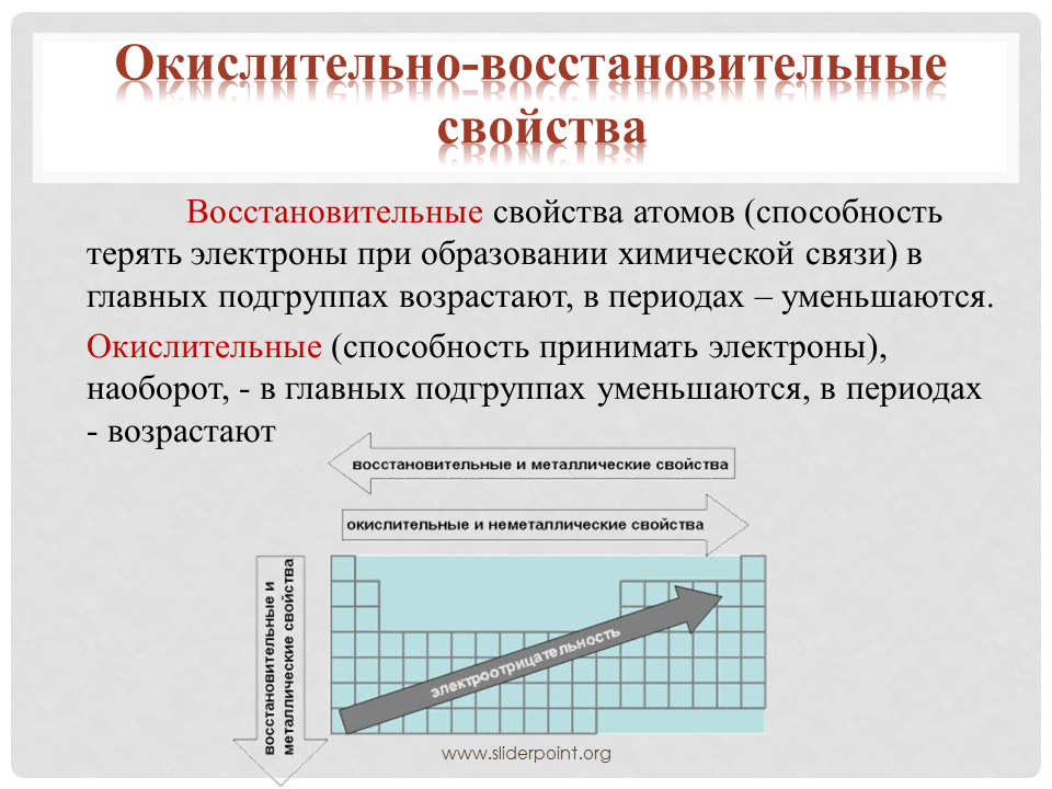 Электроотрицательность кислорода гидроксильной группы. Окислительно восстановительные свойства элементов. Изменение свойств по периодической системе химических элементов. Как в периодической системе изменяются восстановительные свойства. Изменение окислительных свойств в периодах.