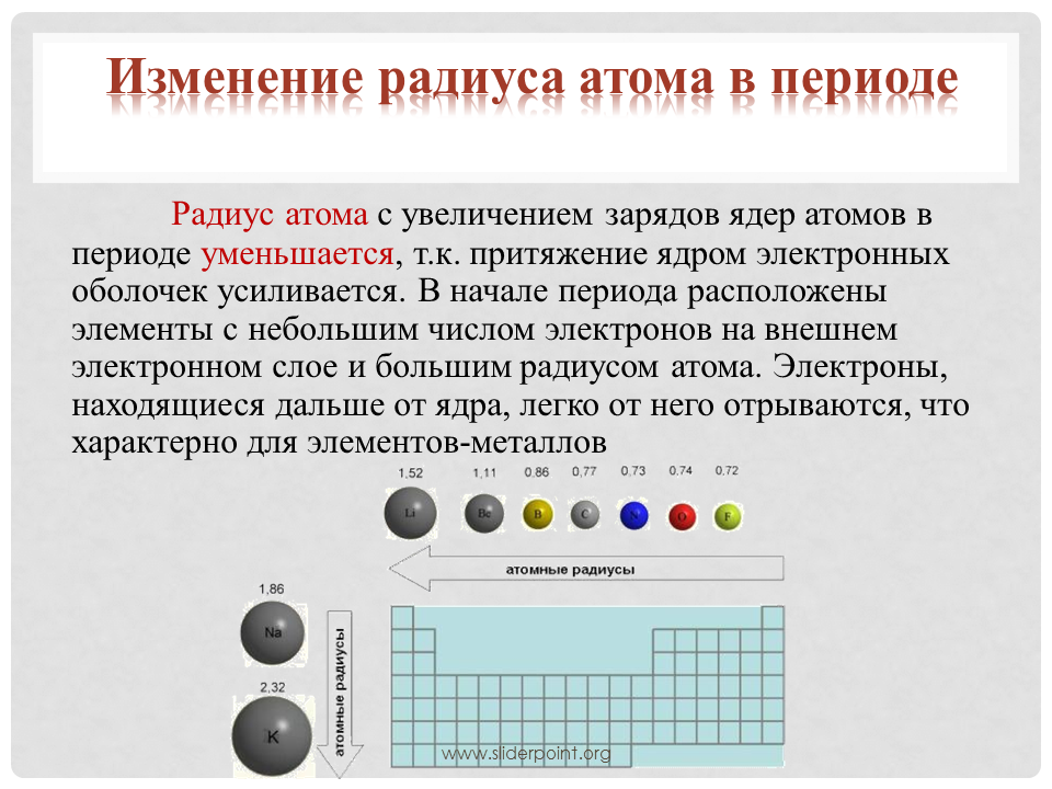 Заряд bi. Радиус атома в таблице Менделеева. Как определить атомный радиус элемента. Атомный радиус химических. Изменение радиуса атома в периоде.