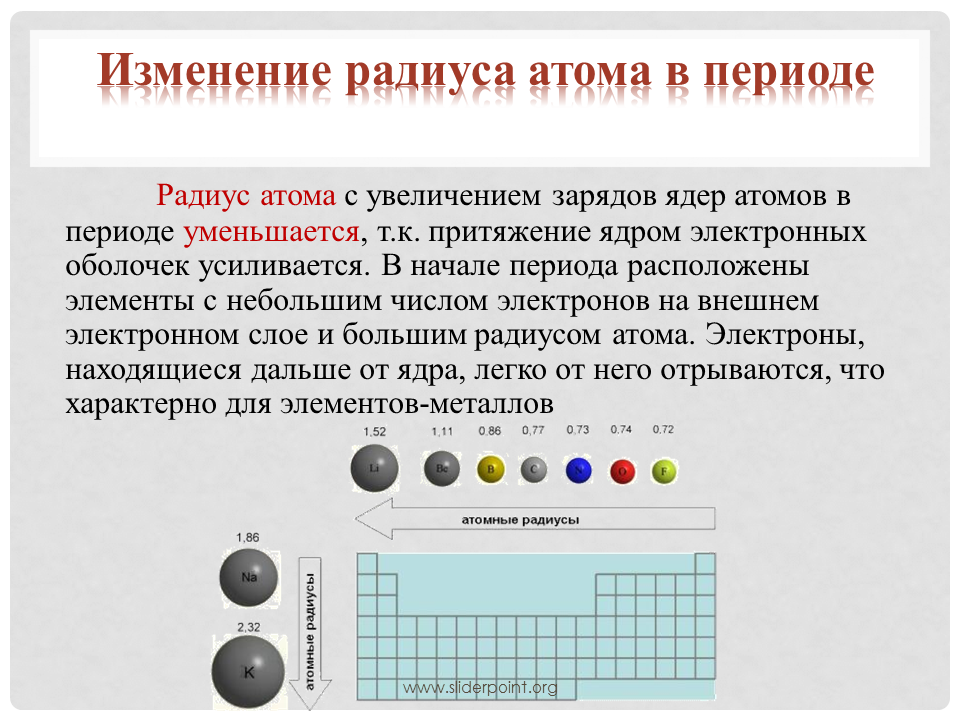 Как изменяется радиус атома