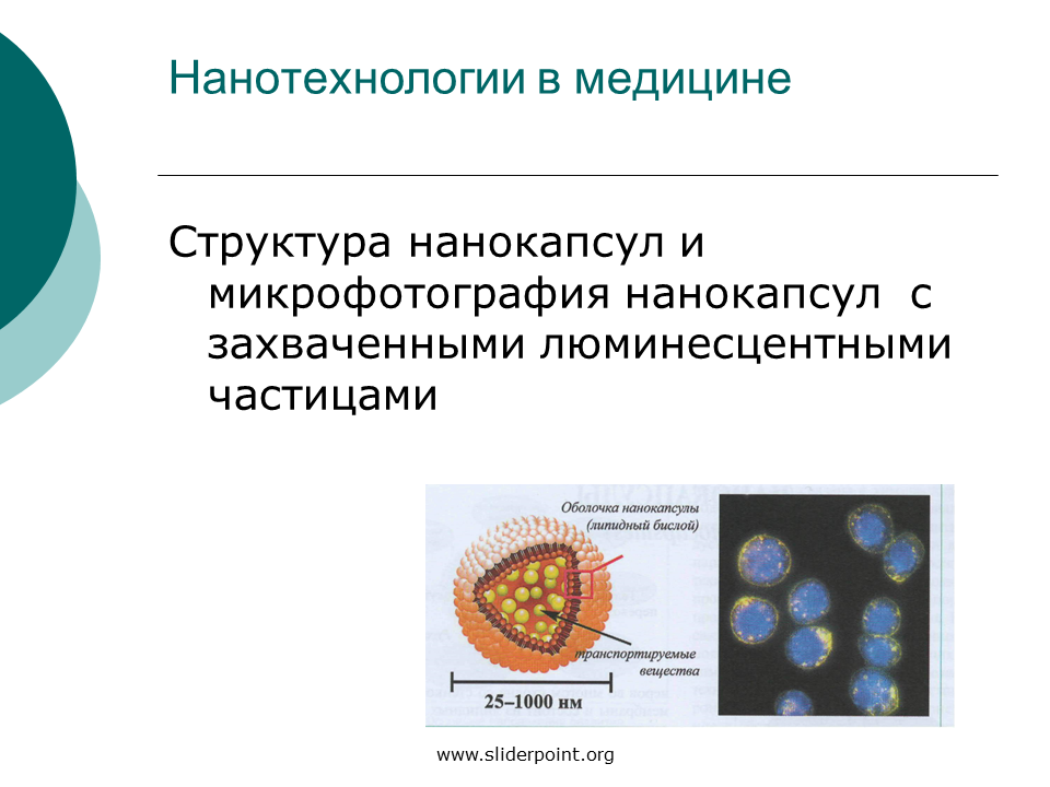 2 нанотехнологии. Наноматериалов в медицине. Нанотехнологии в медицине. Нанокапсулы в медицине. Наносистемы наночастицы в медицине.