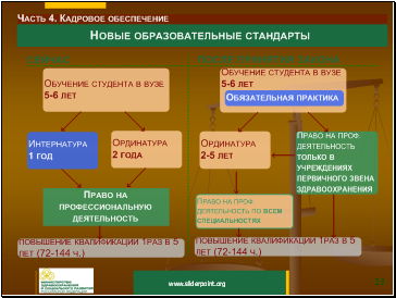 Федеральный закон от 21 ноября 2011 г. № 323-ФЗ «Об основах охраны здоровья граждан в Российской Федерации»