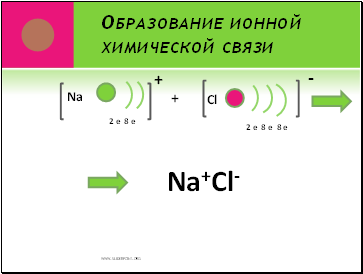 Образование ионной химической связи