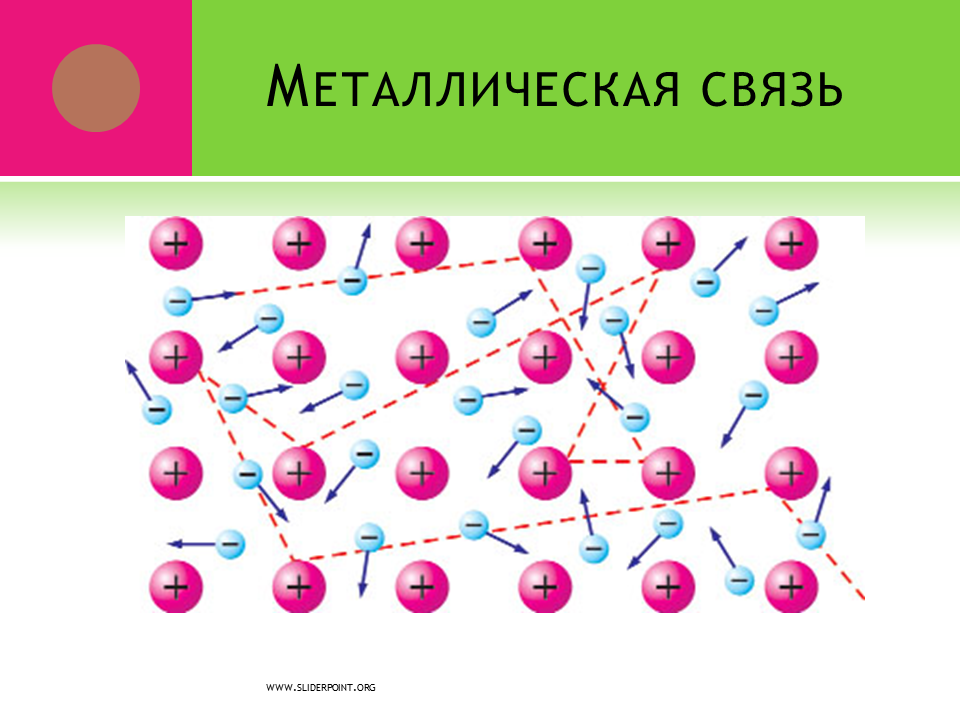Какую связь называют металлической как происходит. Металлическая химическая связь. Химическая связь металлическая связь. Металлическая свясвязь. Металлическая связь схема.
