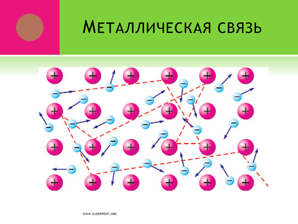 Связь атомов металла электрон. Металлическая химическая связь. Химическая связь металлическая связь. Металлическая свясвязь. Металлическая связь схема.