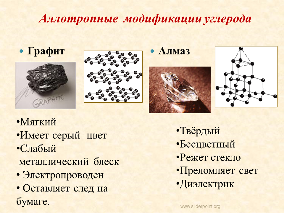 Углерод относится к группе. Алмаз графит карбин фуллерен таблица. Аллотропные модификации углерода (графит, Алмаз, карбин, фуллерен). Аллотропные модификации углерода графит. Аллотропные модификации Алмаз графит фуллерен.