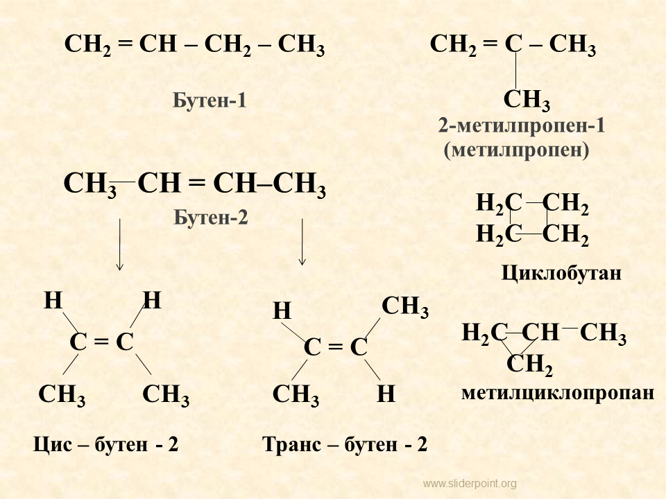 Метилпропен структурная формула. Структурные изомеры соединения бутен 1. Изомеры бутена 1 структурные формулы. 2-Метилпропен-1 изомерия. Пропилен бутан