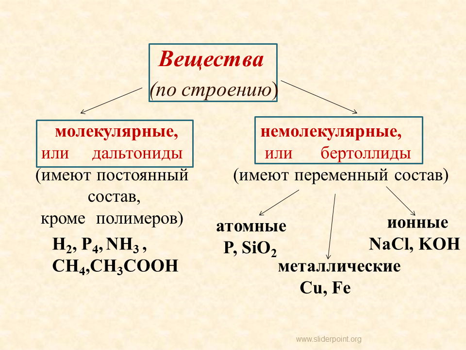 Как отличить химическим