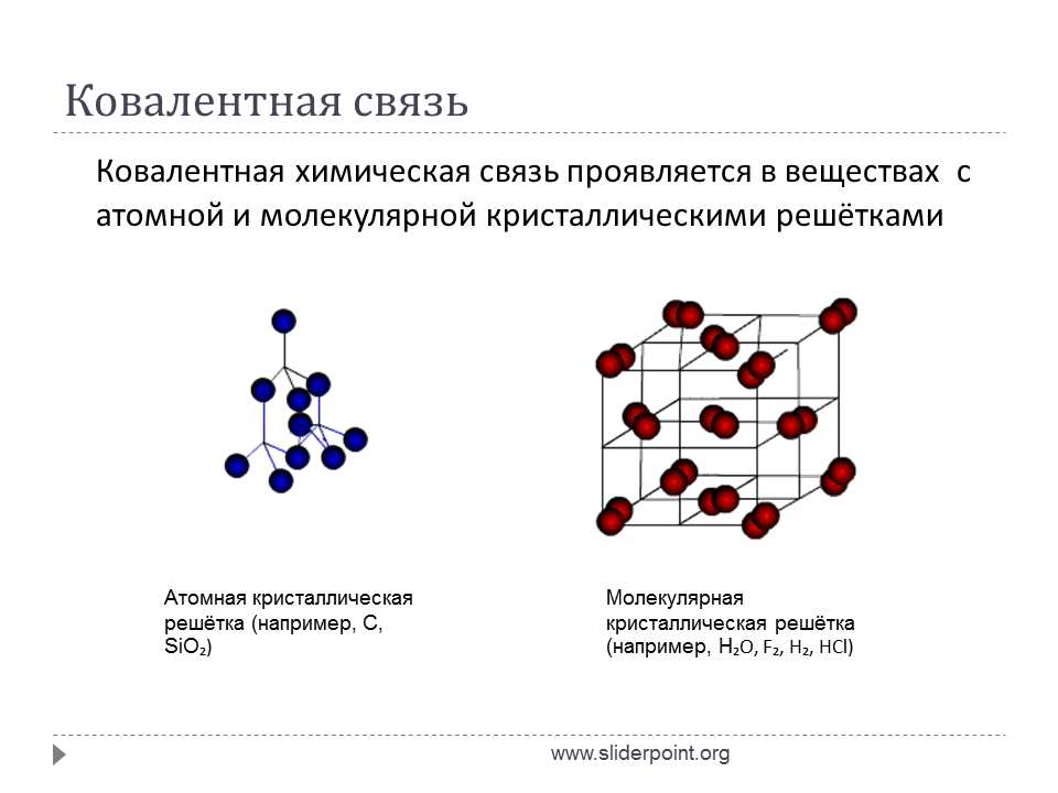 Ковалентная полярная тип кристаллической решетки