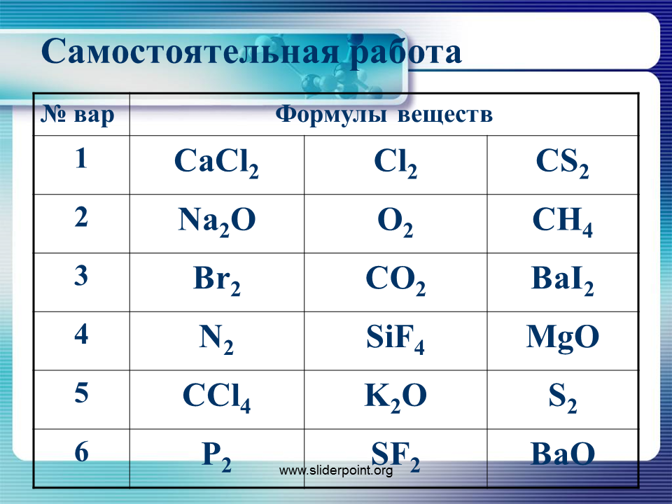 Тип вещества cacl2. Типы связей в неорганической химии. Виды химической связи самостоятельная работа. Тип химической связи bai. Определить Тип химической связи.