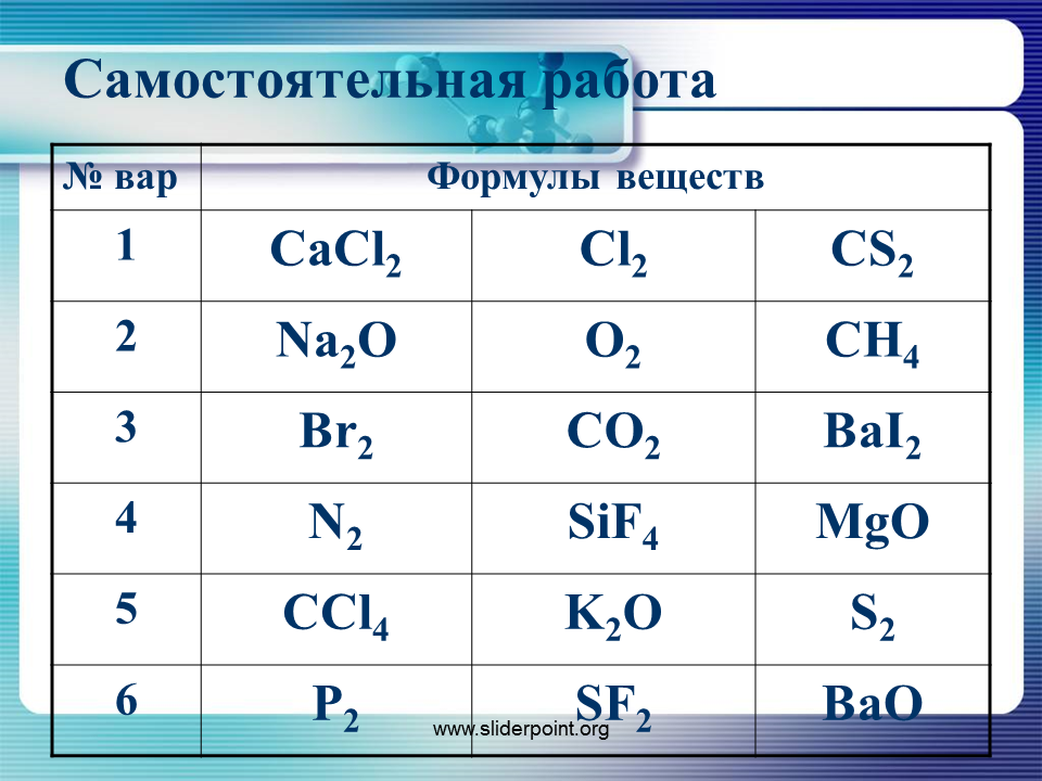 Самостоятельная работа химическая связь 8 класс. Типы связей в неорганической химии. Виды химической связи самостоятельная работа. Тип химической связи bai. Определить Тип химической связи.