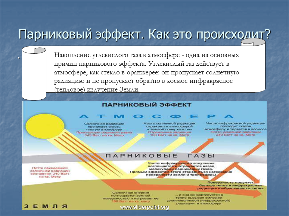 Газ жизни в атмосфере