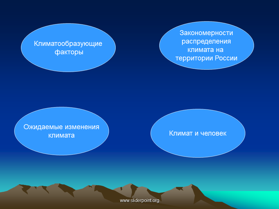 Закономерность климата. 4 Климатообразующие факторы. Закономерности изменения климата. Закономерность распределения климата на территории России.