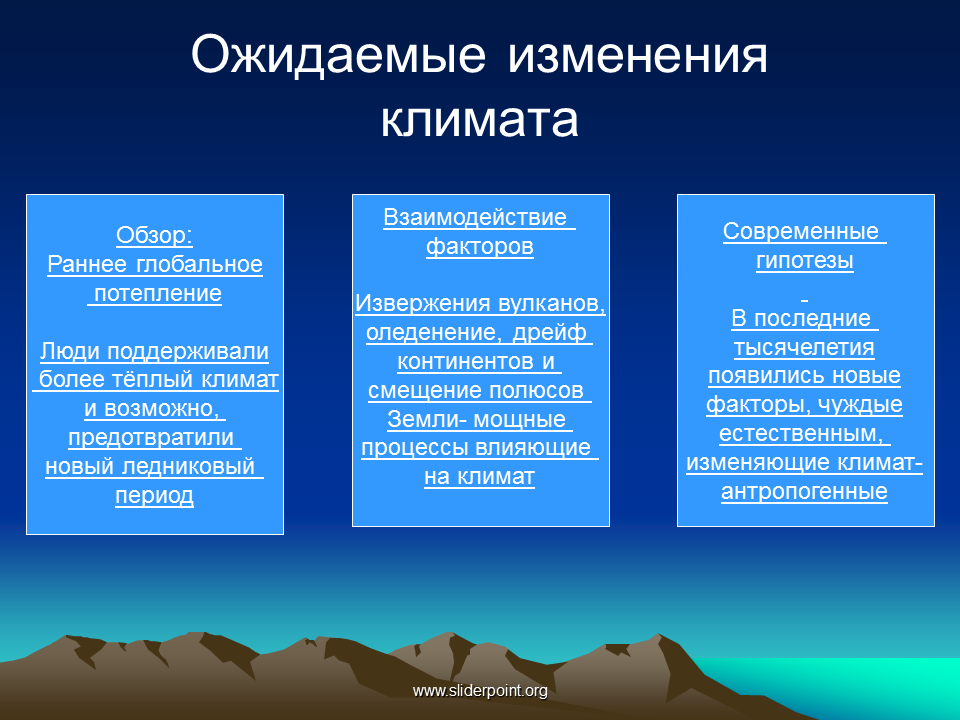 Изменение климата. Климатические изменения факторы влияния. Факторы глобального потепления. Факторы глобального изменения климата.