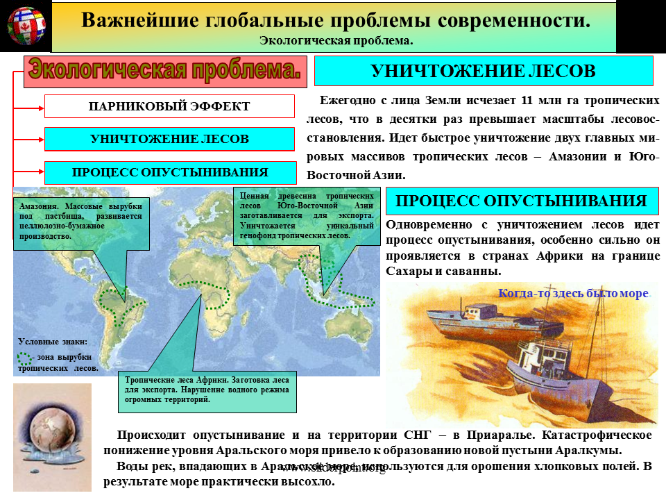 Глобальная экологическая проблема тест. Географическая экология проблемы. Глобальные проблемы современности. Глобальные экологические проблемы современности. Глобальные задачи человечества.