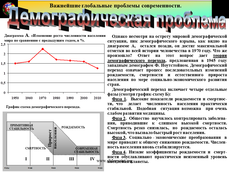 Демографические проблемы в развивающихся странах