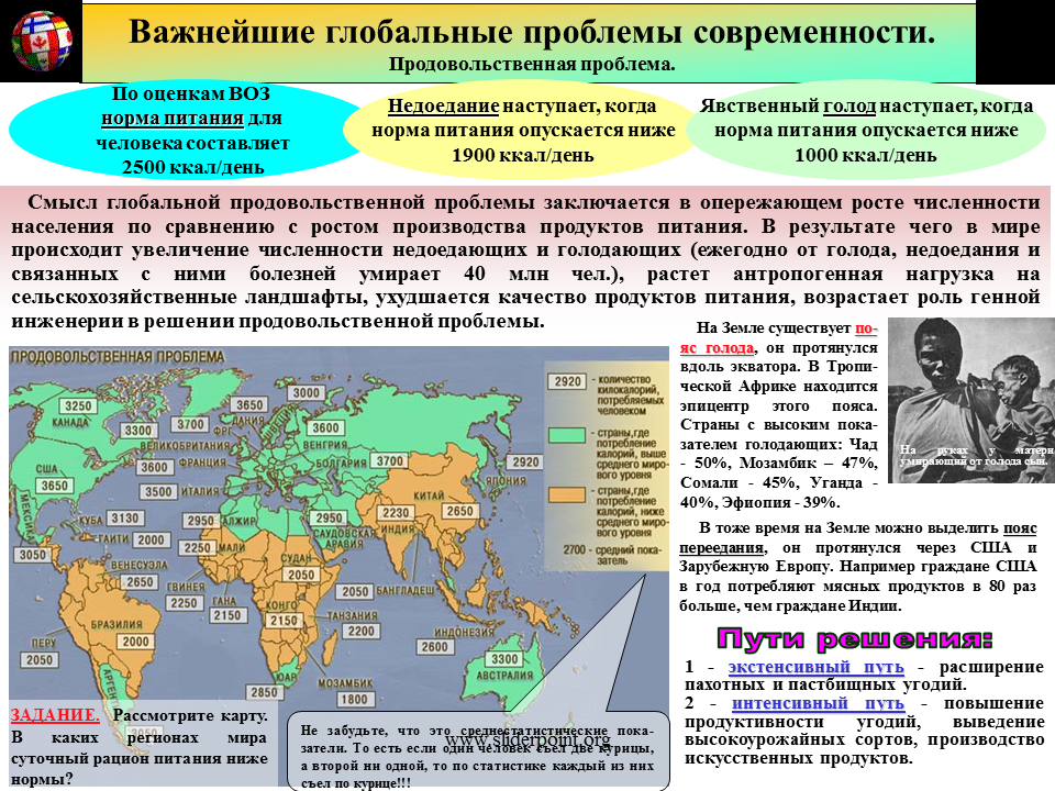 Глобальная продовольственная проблема. Продовольственная проблема современности. Глобальные проблемы человечества. Продовольственная Глобальная проблема человечества. Угроза мирового масштаба 4 читать