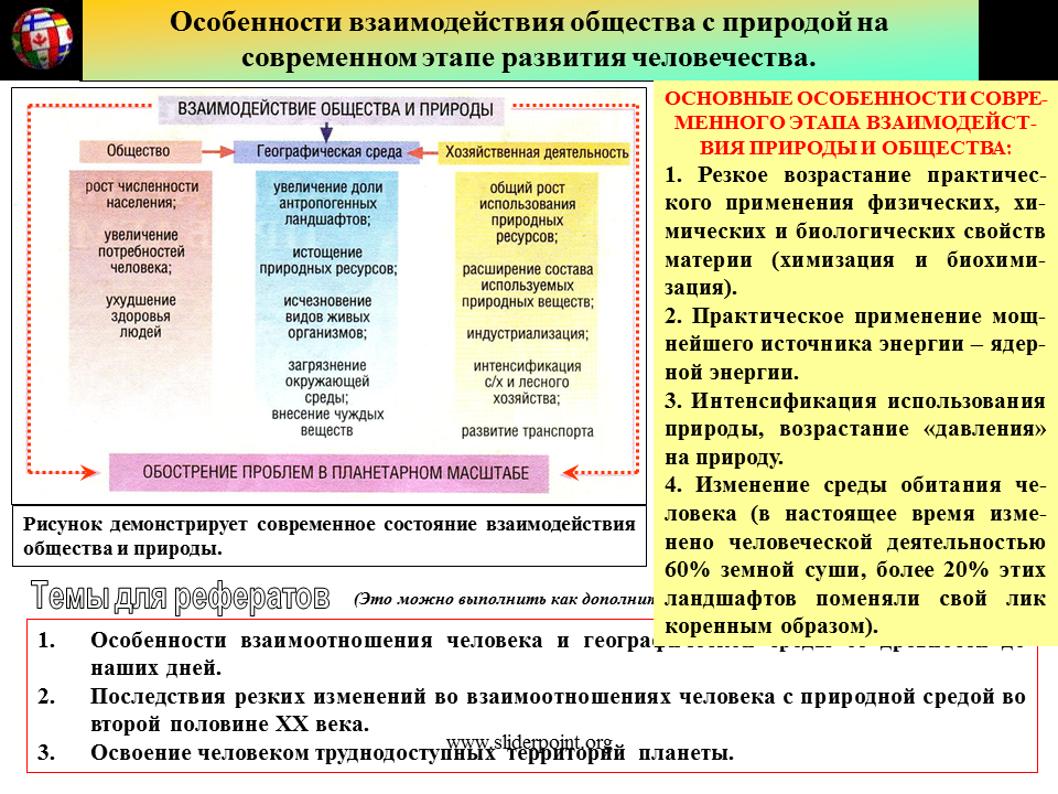 Взаимодействие общества и природы потребности людей