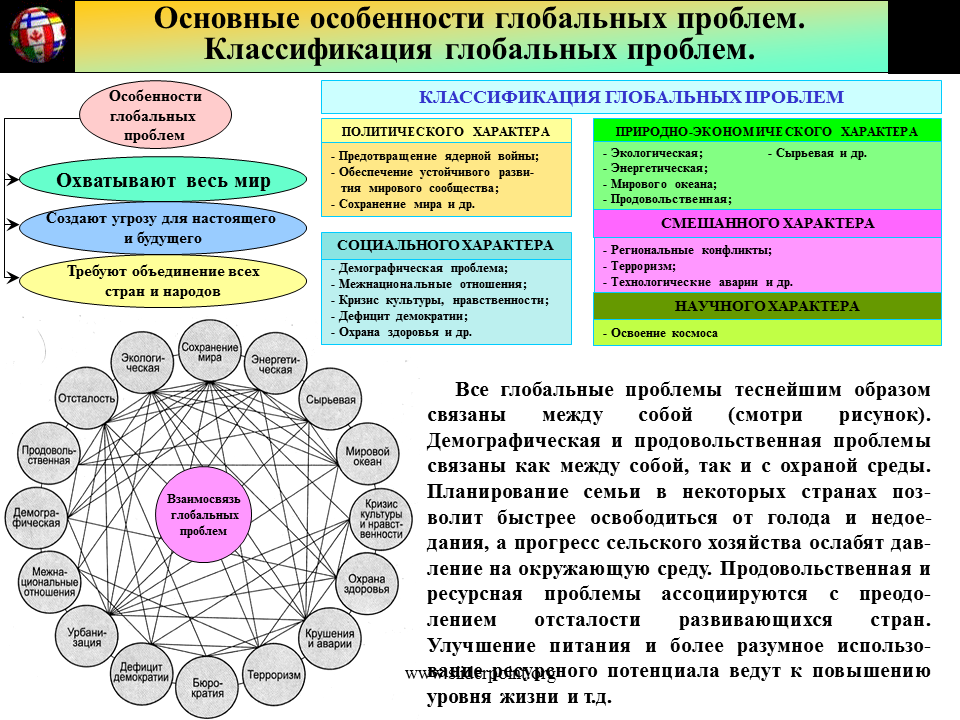 Глобальные проблемы связаны между собой