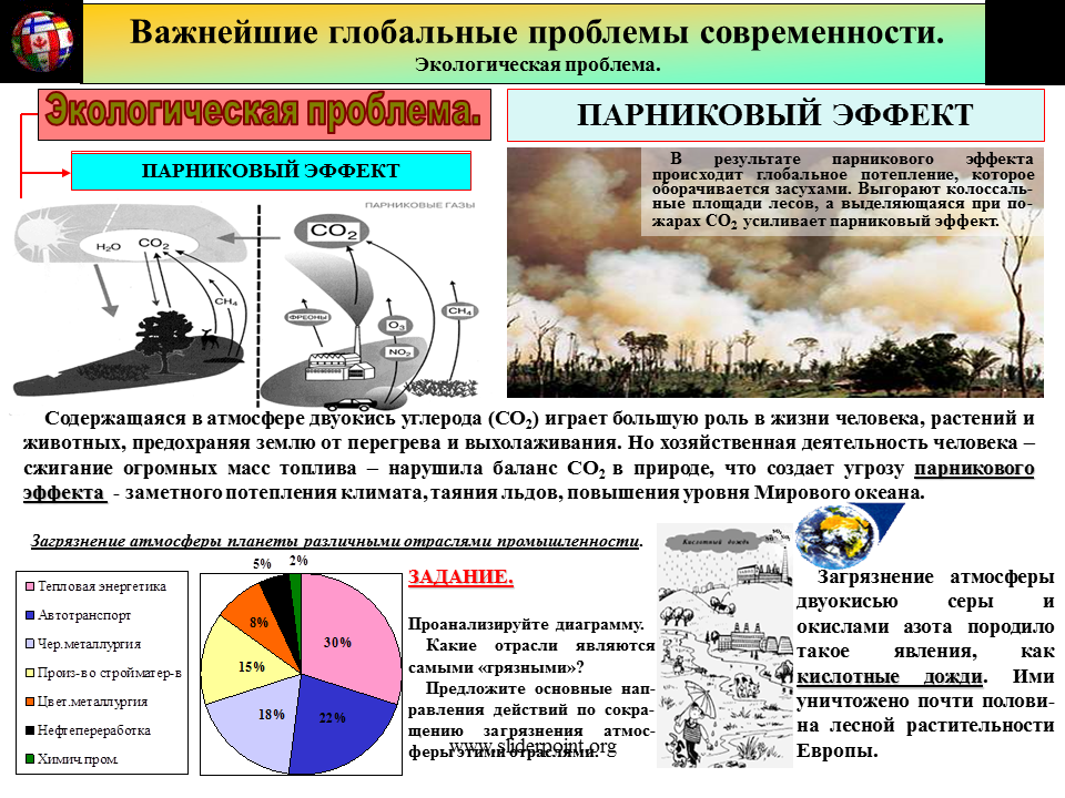 Глобальные экологические проблемы влияние на человека. Глобальные экологические проблемы современности. Глобальные проблемы современности экологическая проблема. Экологические проблемы современности схема. Важнейшие экологические проблемы современности.